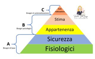 FaKe Follower su Instagram: come scoprirli.